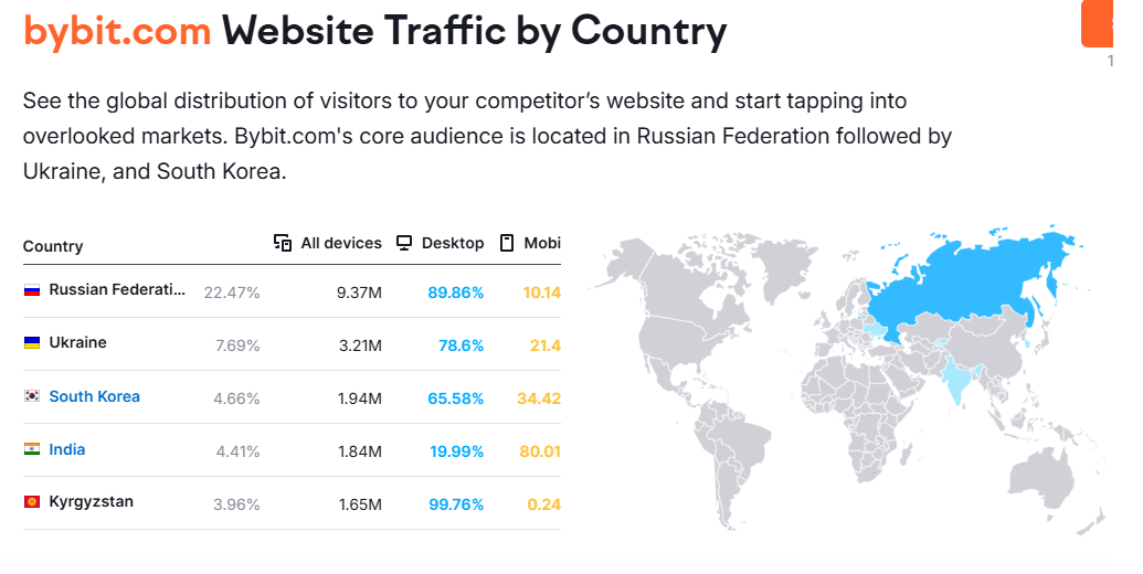 India is among top crypto users and one of the countries with the widest mass adoption.