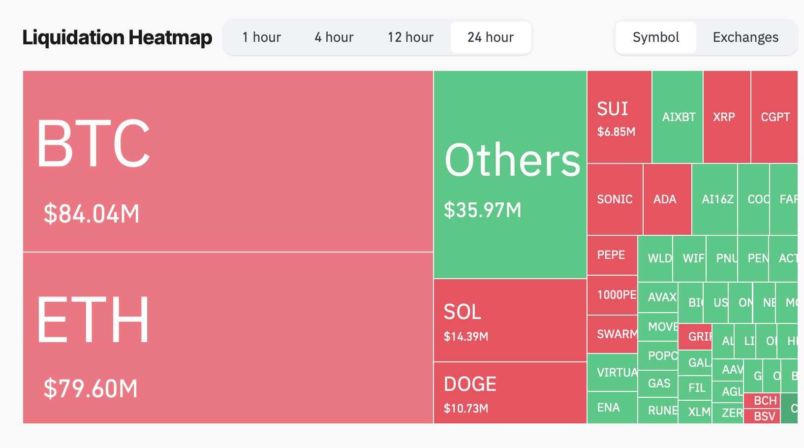 Crypto’s Wild Week: $190B Wiped Out as Markets Stage a Fragile Comeback