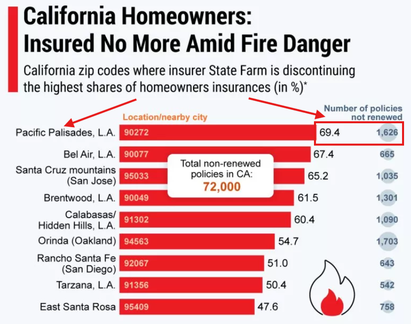 Areas in California that lost their State Farm insurance before the wildfires