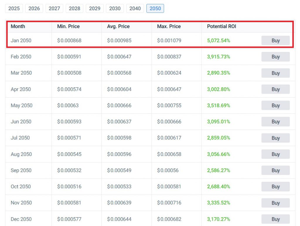 shiba inu 2050 shib price prediction