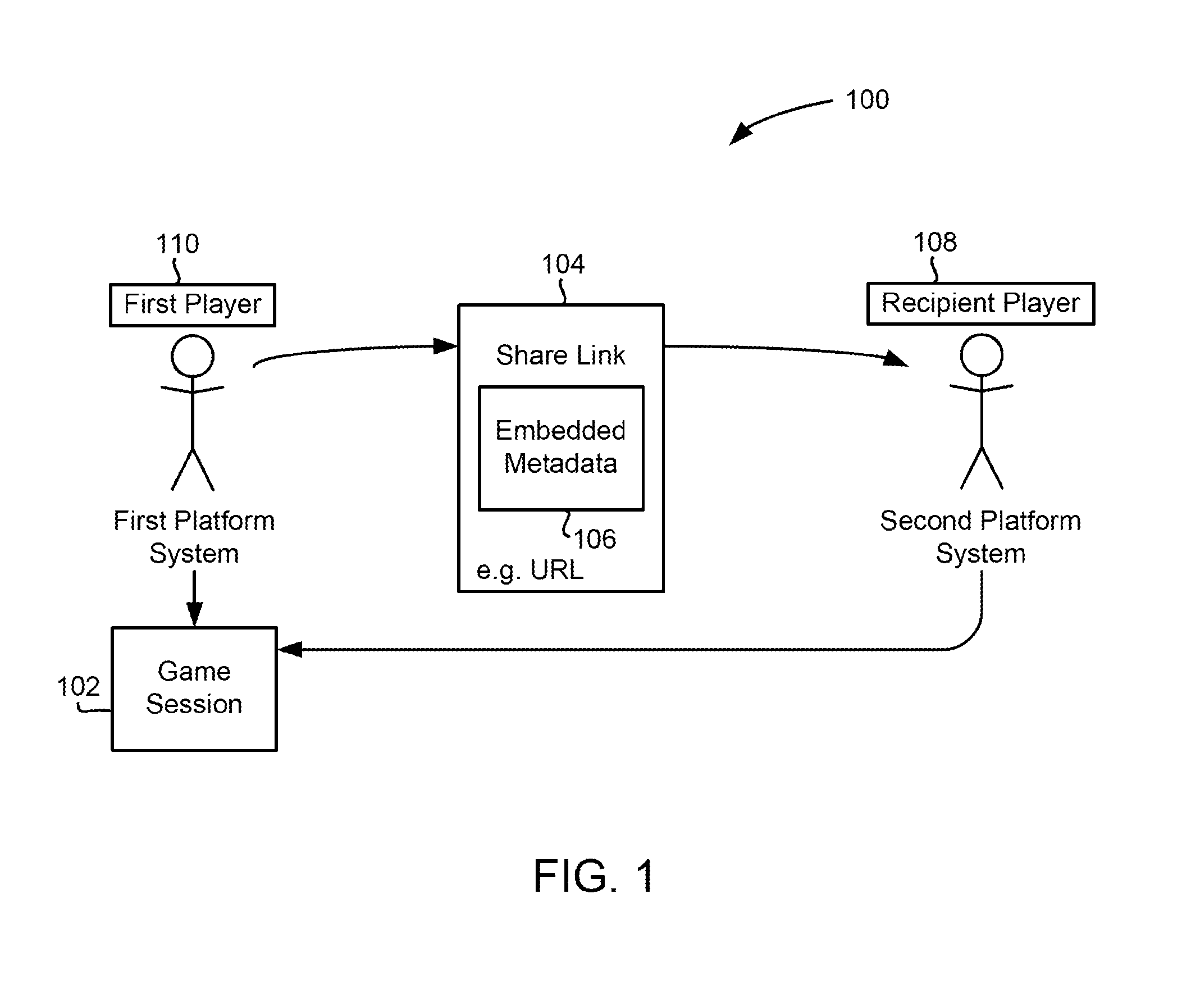 Sony's new patent shows improvement in cross-platform multiplayer gaming