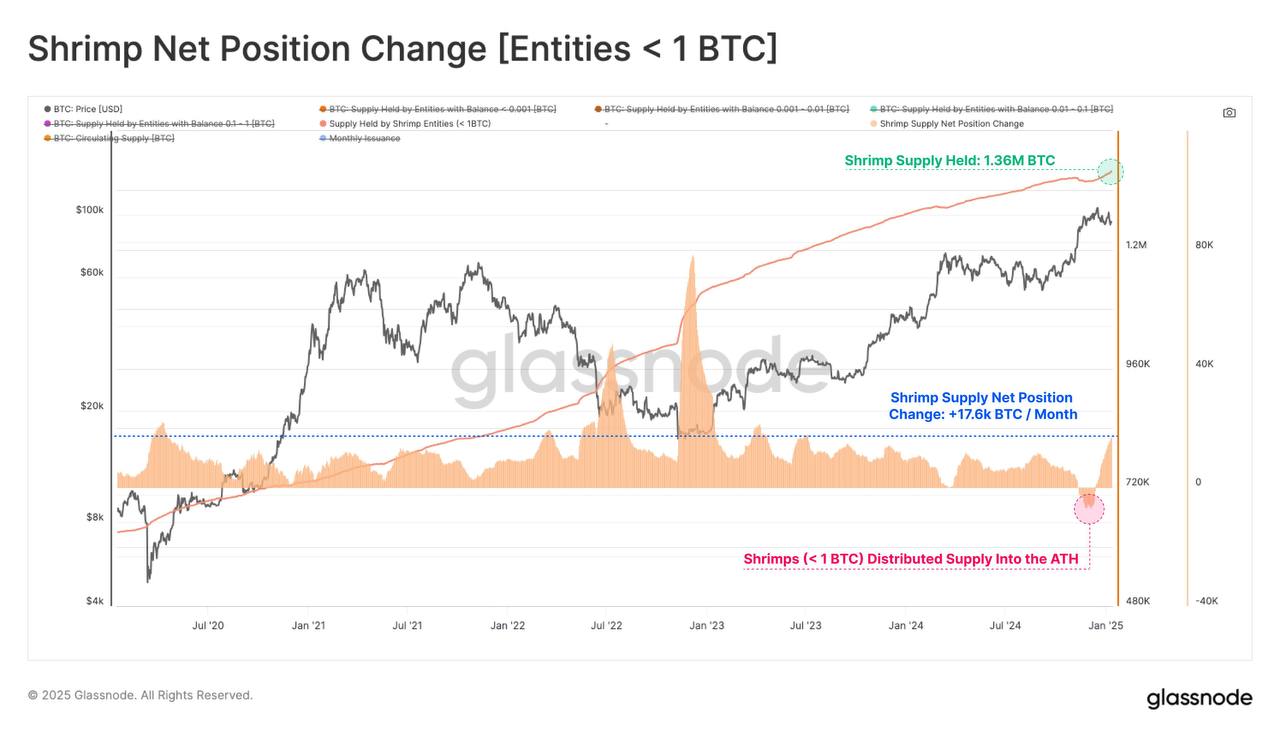 Rate Cuts Delayed, Crypto Cautious, QCP Capital Insights Highlight Key Risks