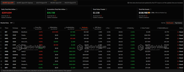 Bitcoin ETFs