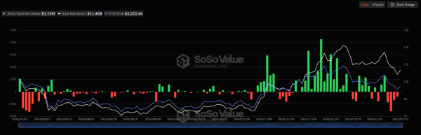 Ethereum ETFs