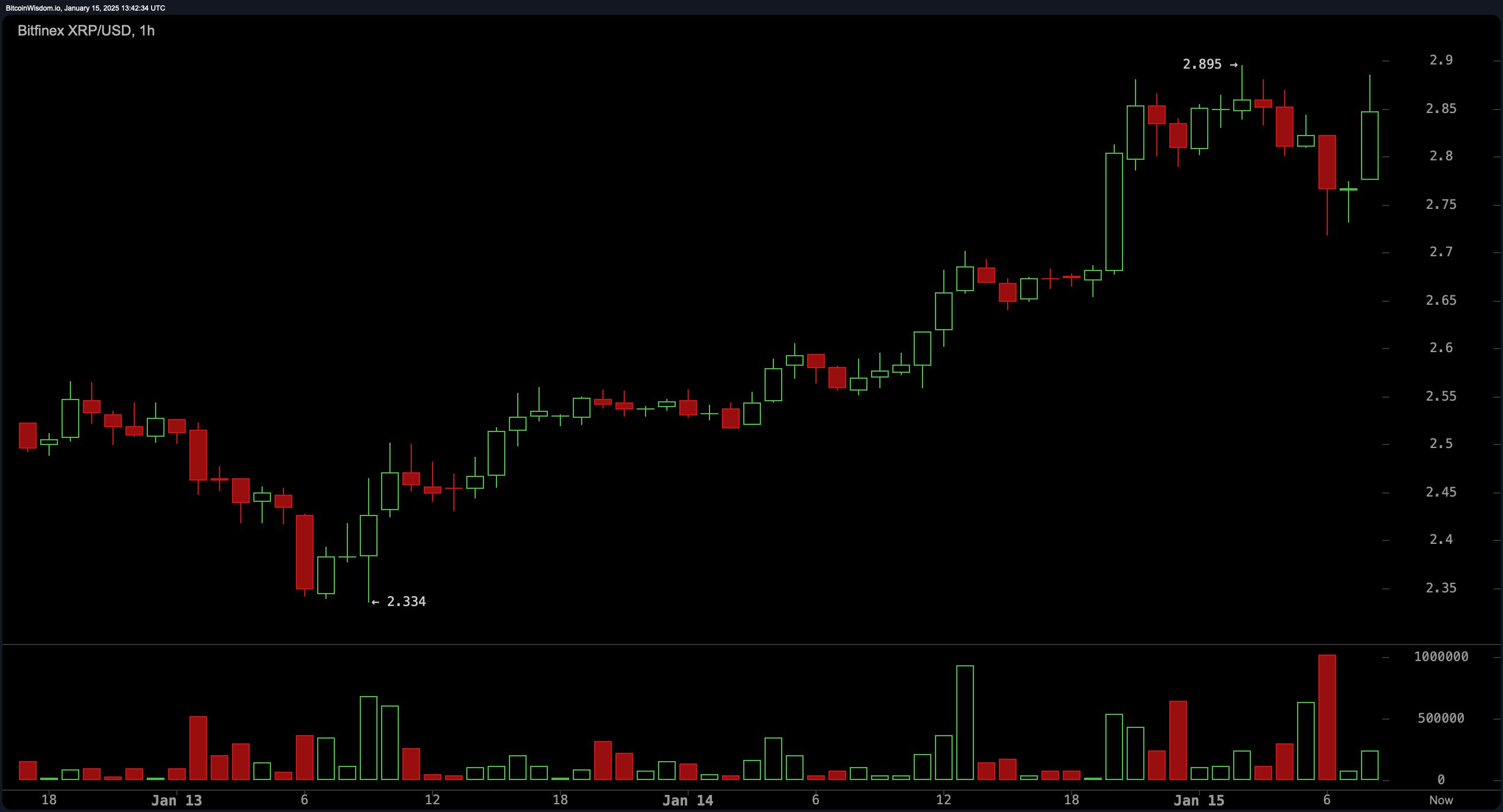 XRP Inches Closer to Overtaking Ethereum—A New Crypto King in the Making?