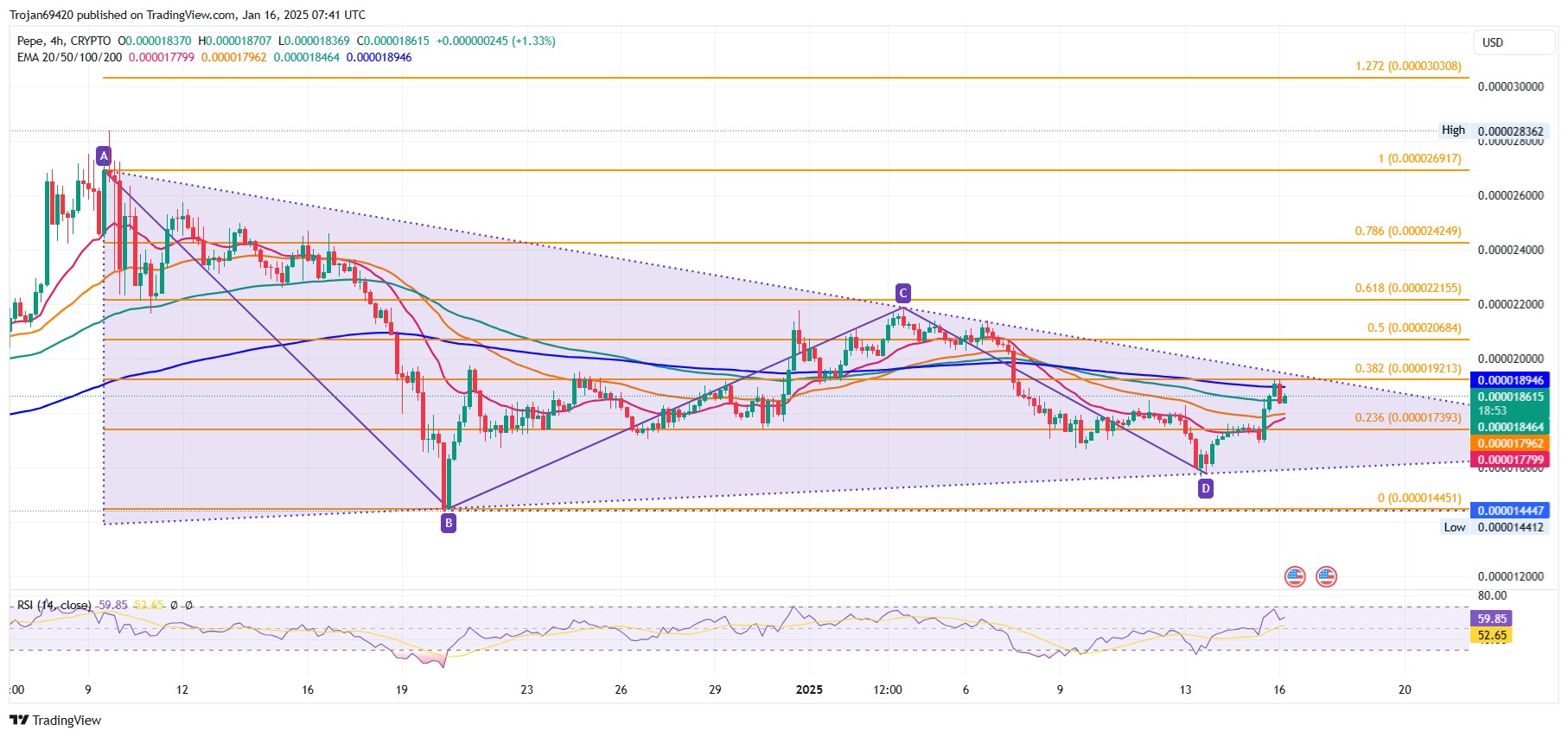 CRYPTO:PEPEUSD Chart Image by Trojan69420