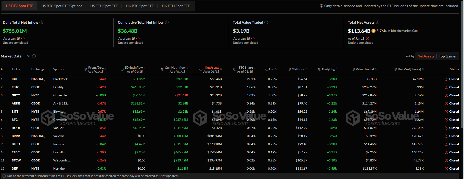 Bitcoin ETFs