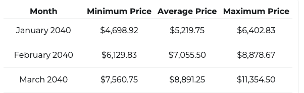 SOL price prediction