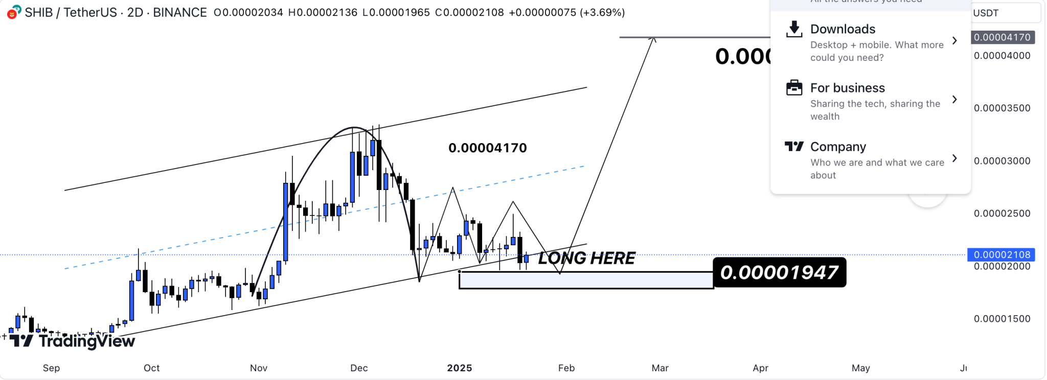 SHIBUSDT 2-day Price Chart