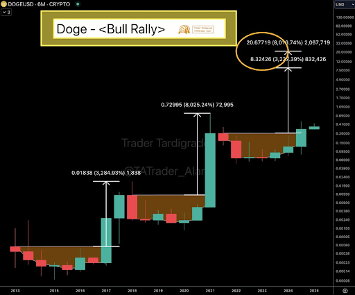 Dogecoin