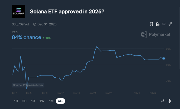 Solana ETF Approval Chances