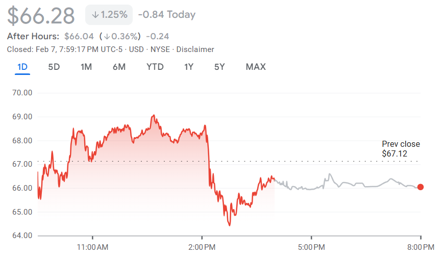 Game platform Roblox is under 'active investigation' by the SEC, RBLX stock tanks