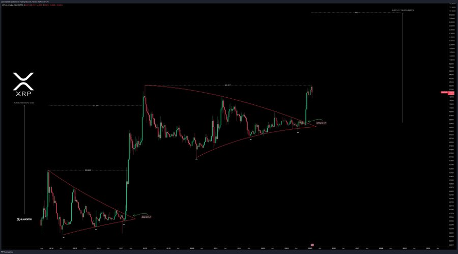 XRP to $99