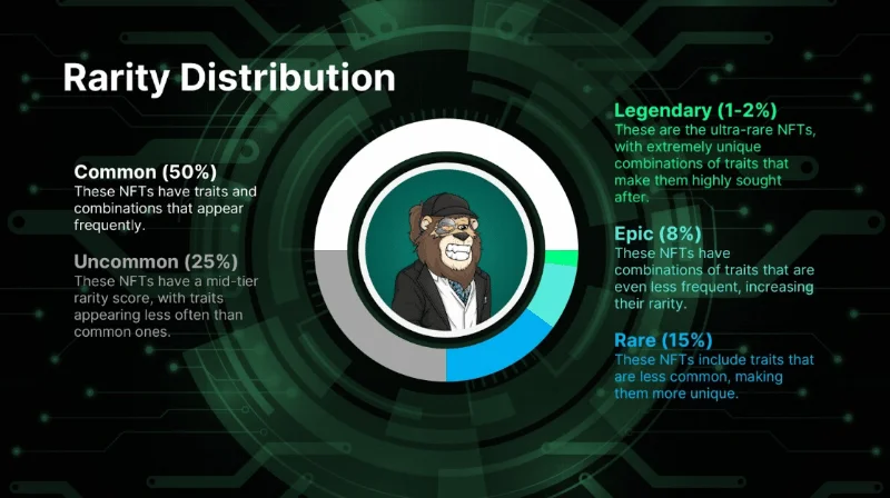 R0AR NFT Mint Nears 40% as Collectors Prepare for Future Rewards