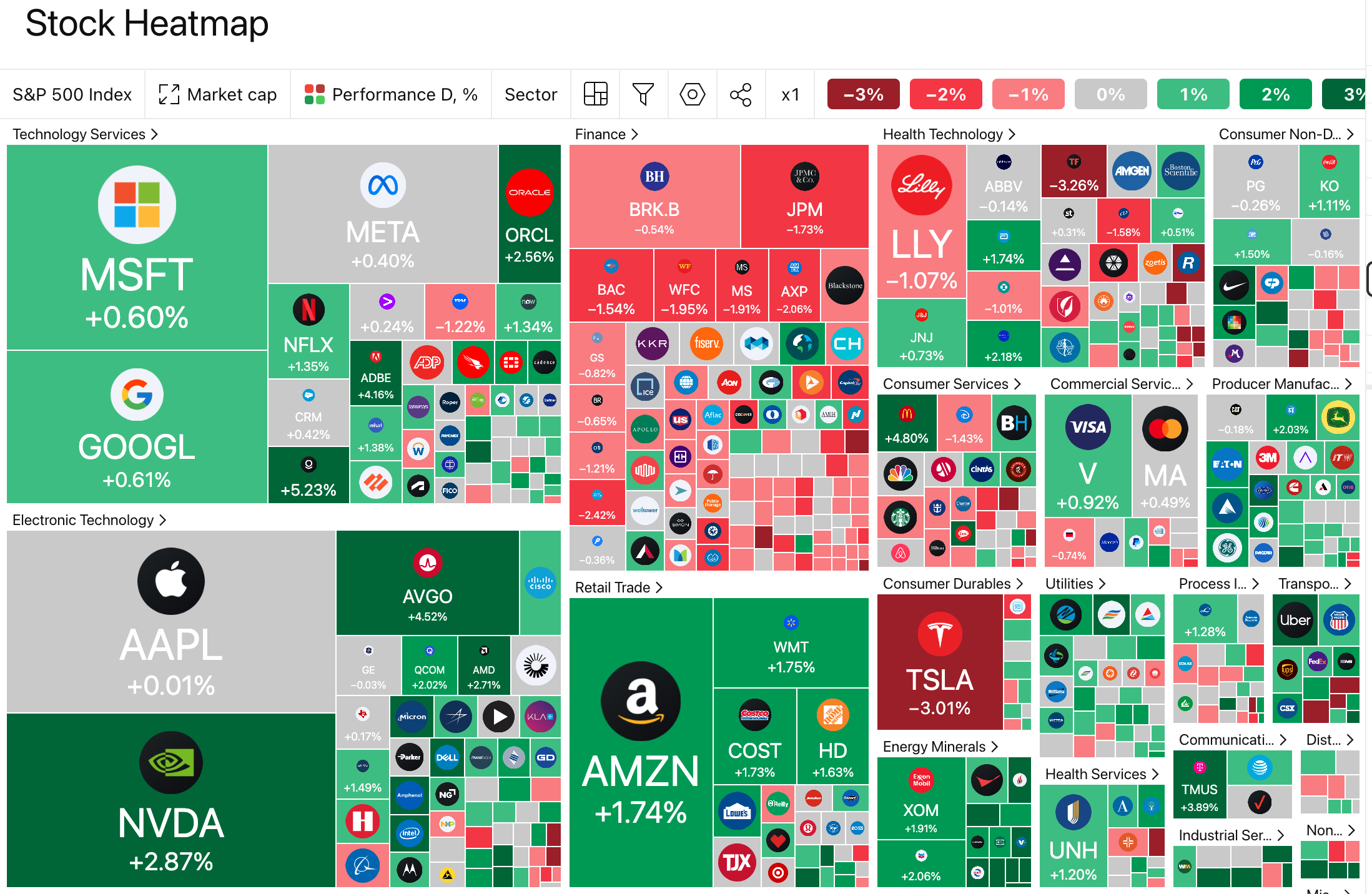 META posts historic winning streak in the stock market, defying bears