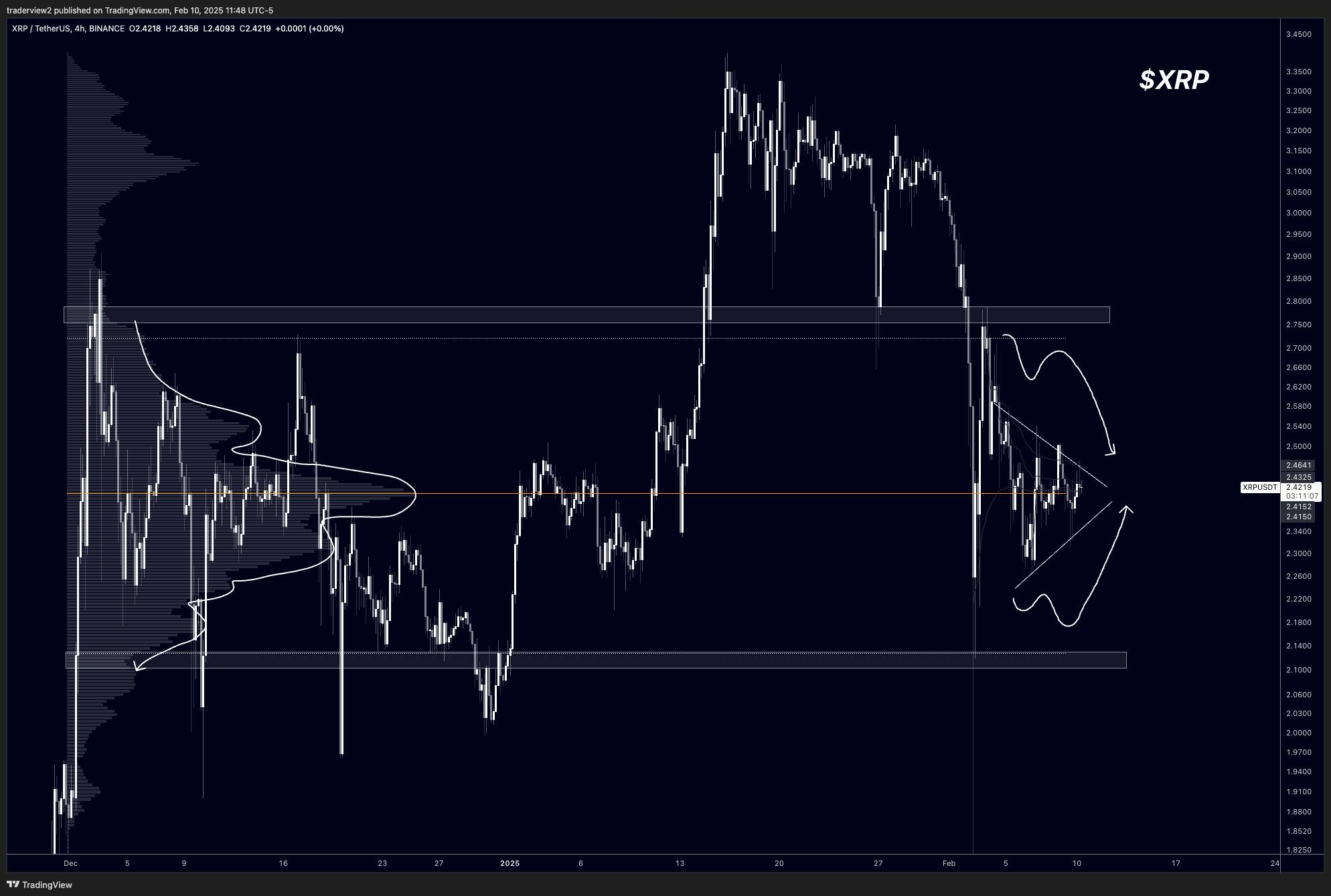 XRP 4h Chart Dom