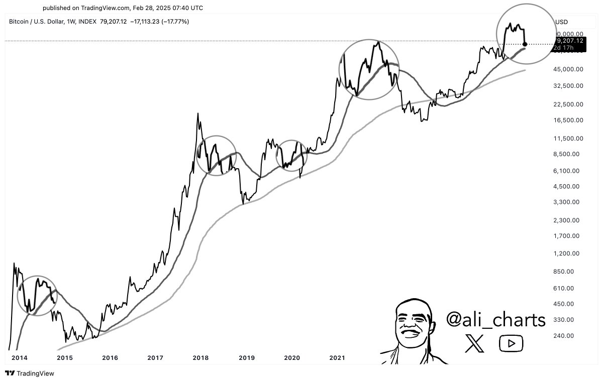 Bitcoin price