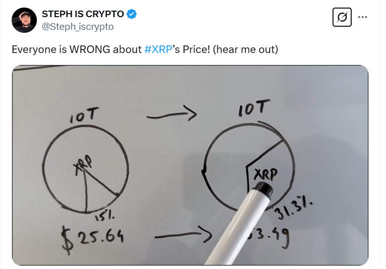 Steph XRP prediction