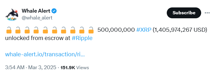 Ripple XRP Escrow Release Whale Alert