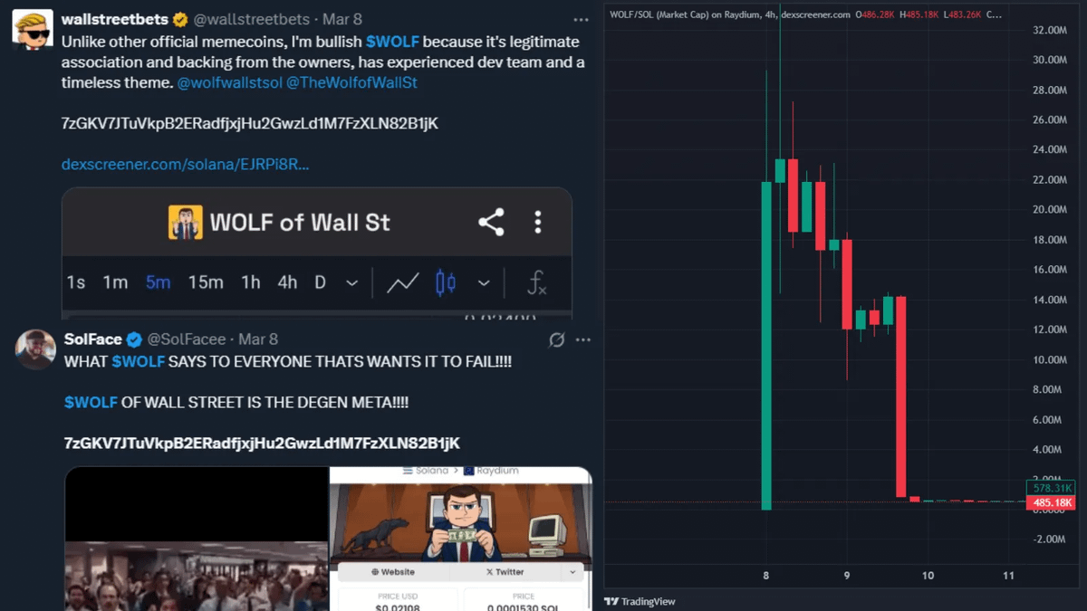 The WallStreetBets account promoted the $WOLF meme coin before its crash
