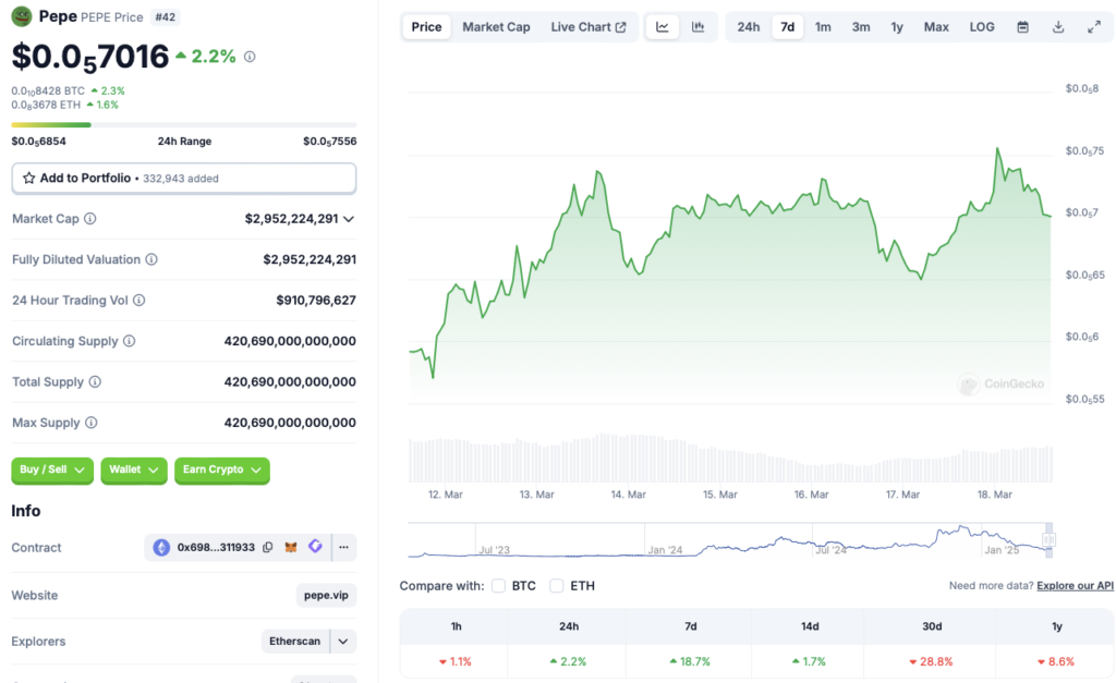 Pepe price chart