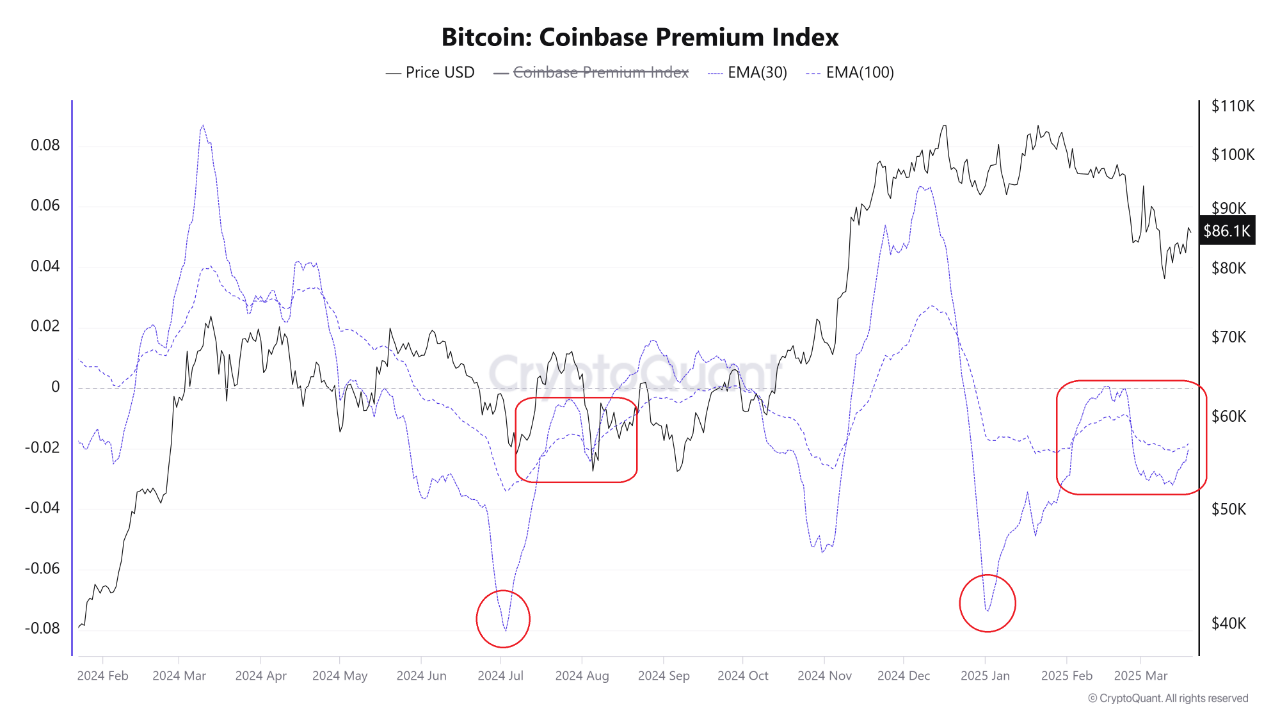 Bitcoin Coinbase Premium Index CryptoQuant