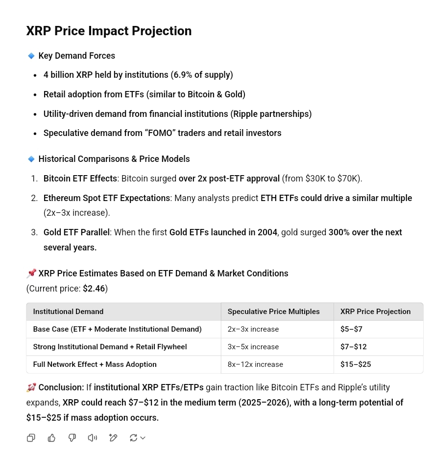 XRP Price Prediction ChatGPT
