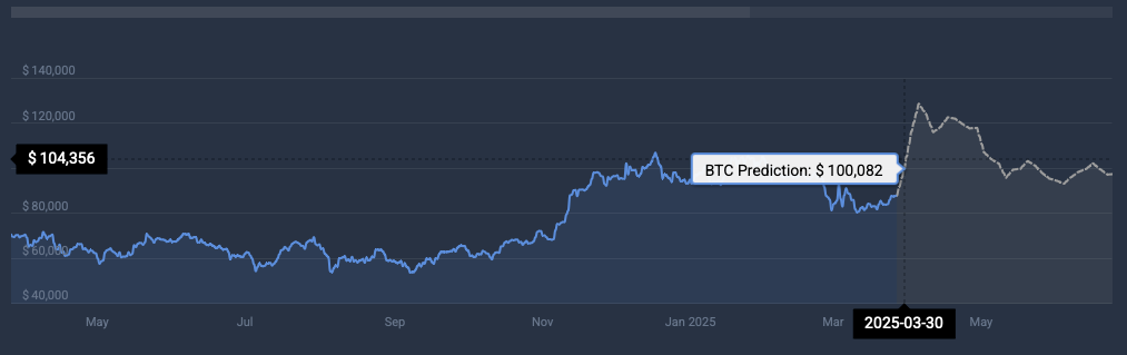 Bitcoin price prediction