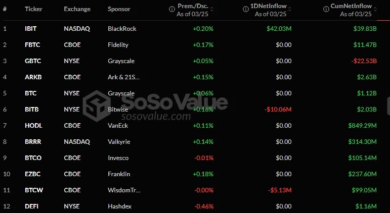 Bitcoin ETFs data