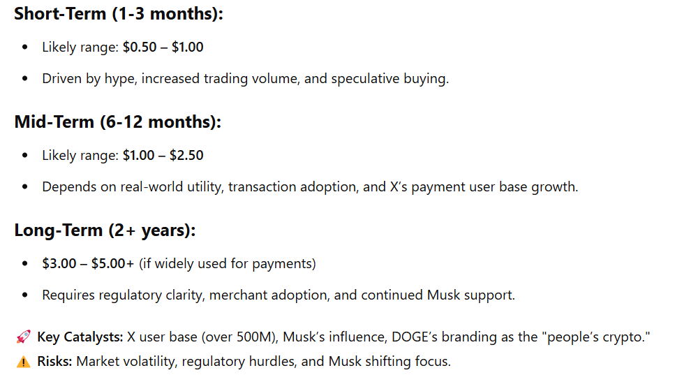 GPT DOGE STATS