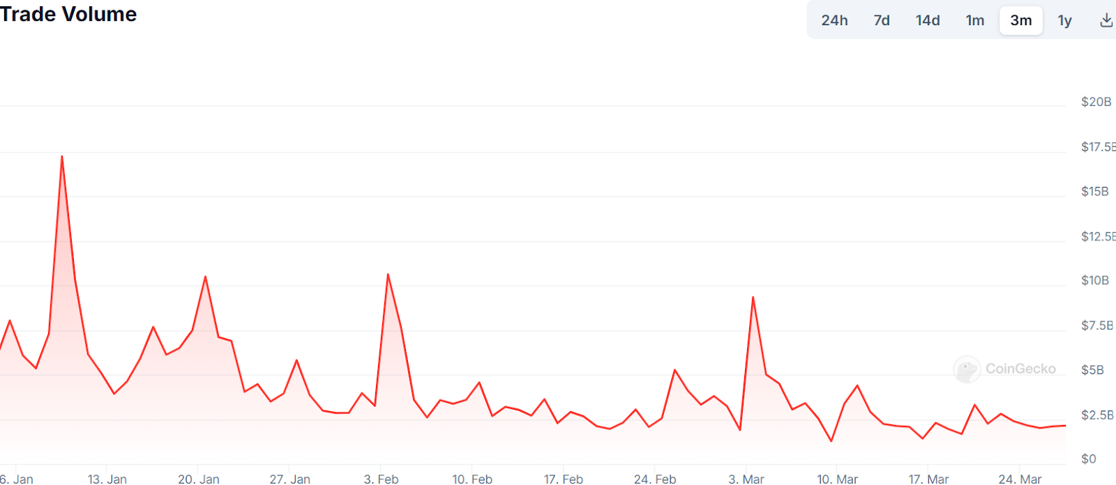 Upbit Trade Volume.