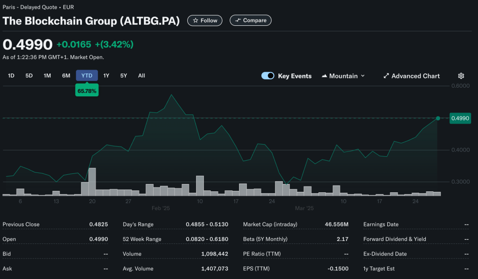 the blockchain group