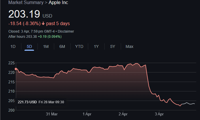 Prices of gadgets and gaming consoles could go through the roof.