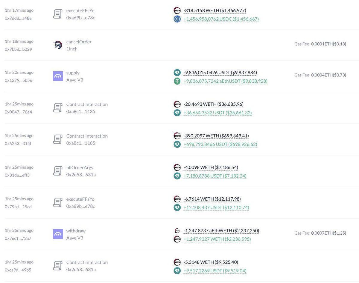 🐋最新：$ ETH价格上涨后，一条鲸鱼倾倒了50,754美元的ETH，价值8900万美元，从AAVE借了15,000美元的ETH，并撤回了另外35,754美元的ETH，以平均价格出售1,794美元。