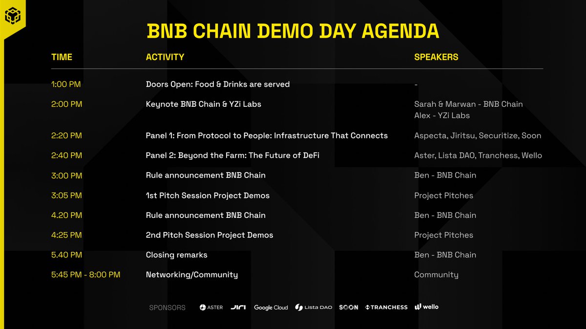 在这里，在Token2049 Dubai的#BNBChainDemoday会发生什么：

🎤带有BNB链和YZI实验室的Keynotes
🧠Web3基础架构和DEFI上的面板
🚀顶级建筑商的实时项目投球

加入我们，成为行动的一部分👇
https://t.co/uewvqc7htk

此活动由以下资料赞助： 
@SOON_SVM @googlecloud @lista_dao @tranchess @welledealth @welledealth @aster_dex @jiritsu_network