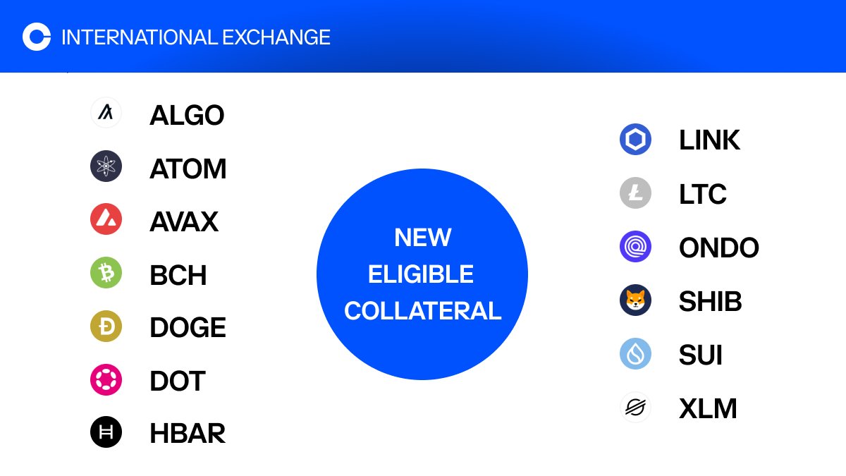 优化您的资本并最大化您的策略。 13个新资产，包括$ DOGE $ SUI和$ LTC，现在可以用作Coinbase International Exchange＆Coinbase Advanced的永久期货交易的抵押品，使您更加灵活地管理职位。