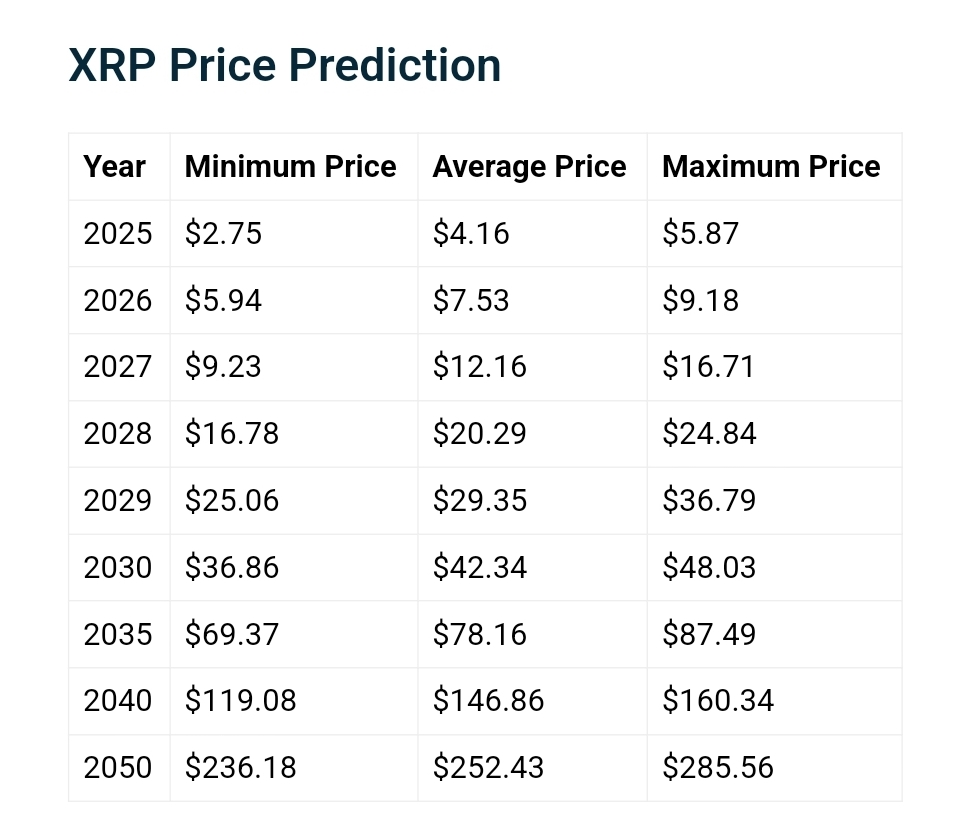 XRP Price Predictions Telegaon