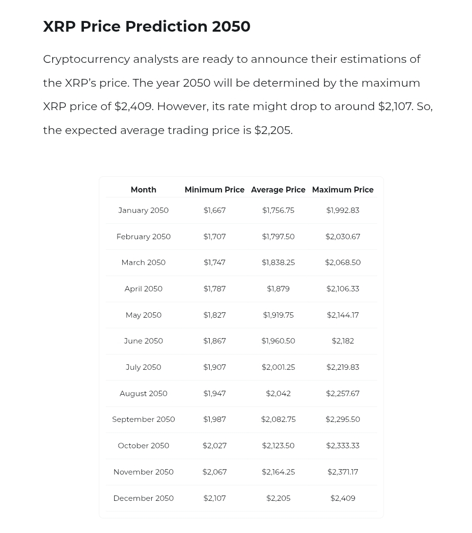 XRP Price Predictions for 2050 Changelly