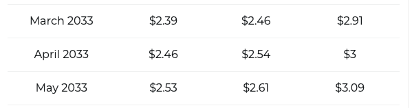 Dogecoin price prediction