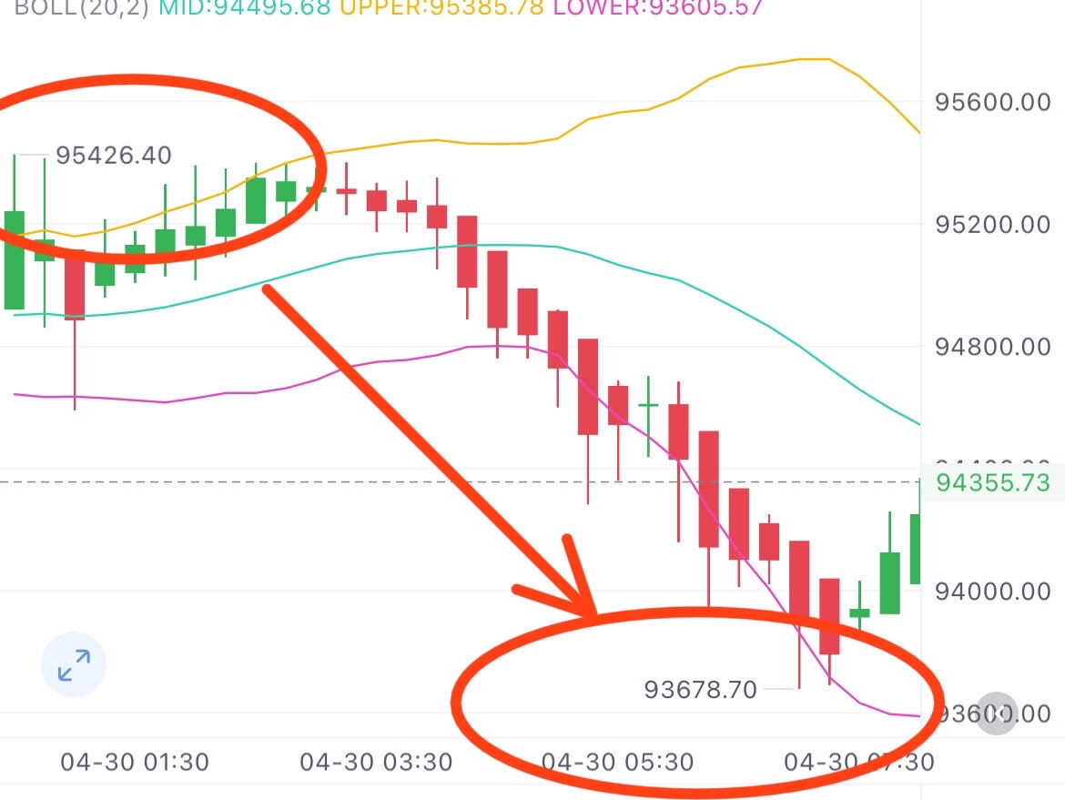 真金不怕火炼！

丝路都是提前给出，绝无马后炮！都是实打实的干货！