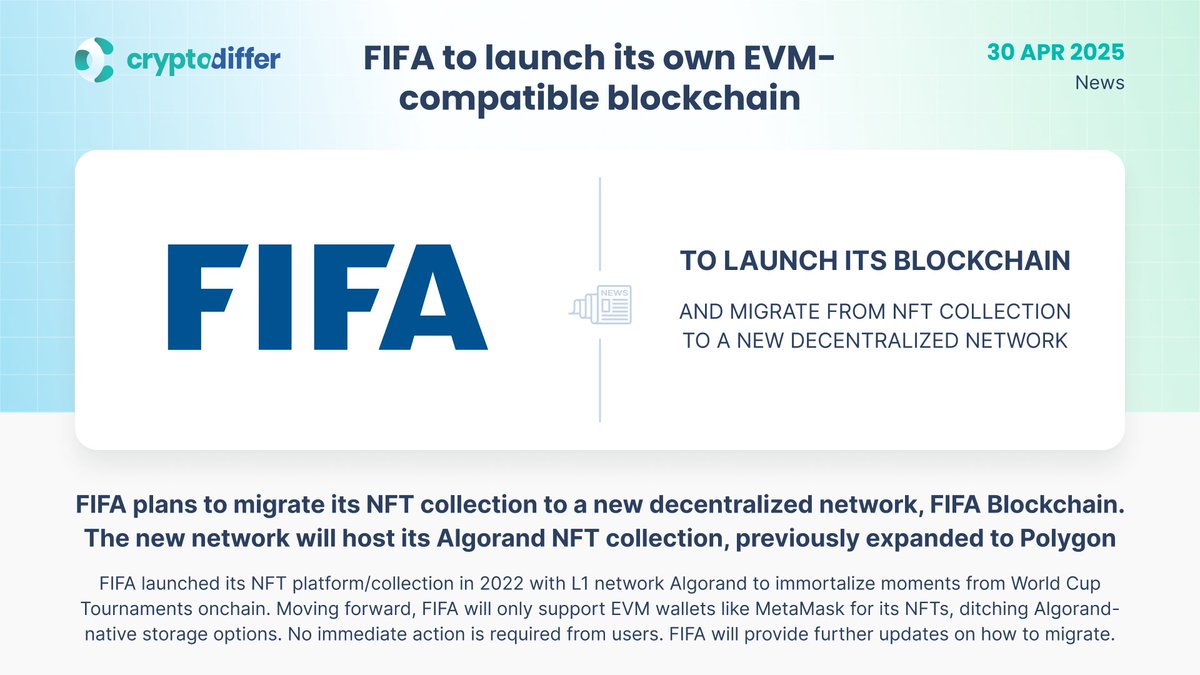 ❗️@fifacom推出了自己的EVM兼容区块链，该区块链将举办其NFT收藏和粉丝体验

新网络将托管最初在@Algorand上铸造的FIFA #NFT Collection，并以前扩展到 @0xPolygon。

👉https://t.co/O9MQTNGYG0