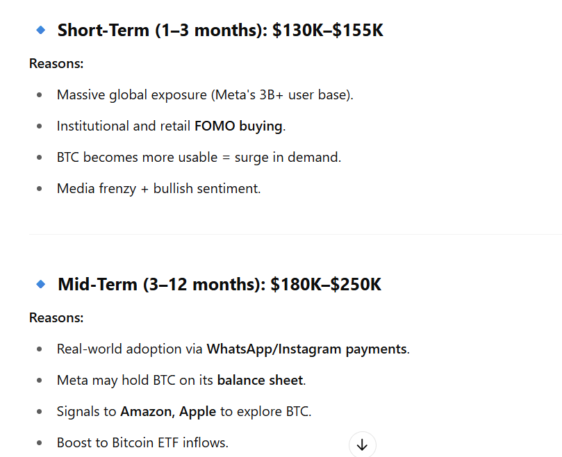 BTC GPT STATS