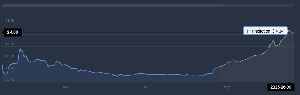 price prediction
