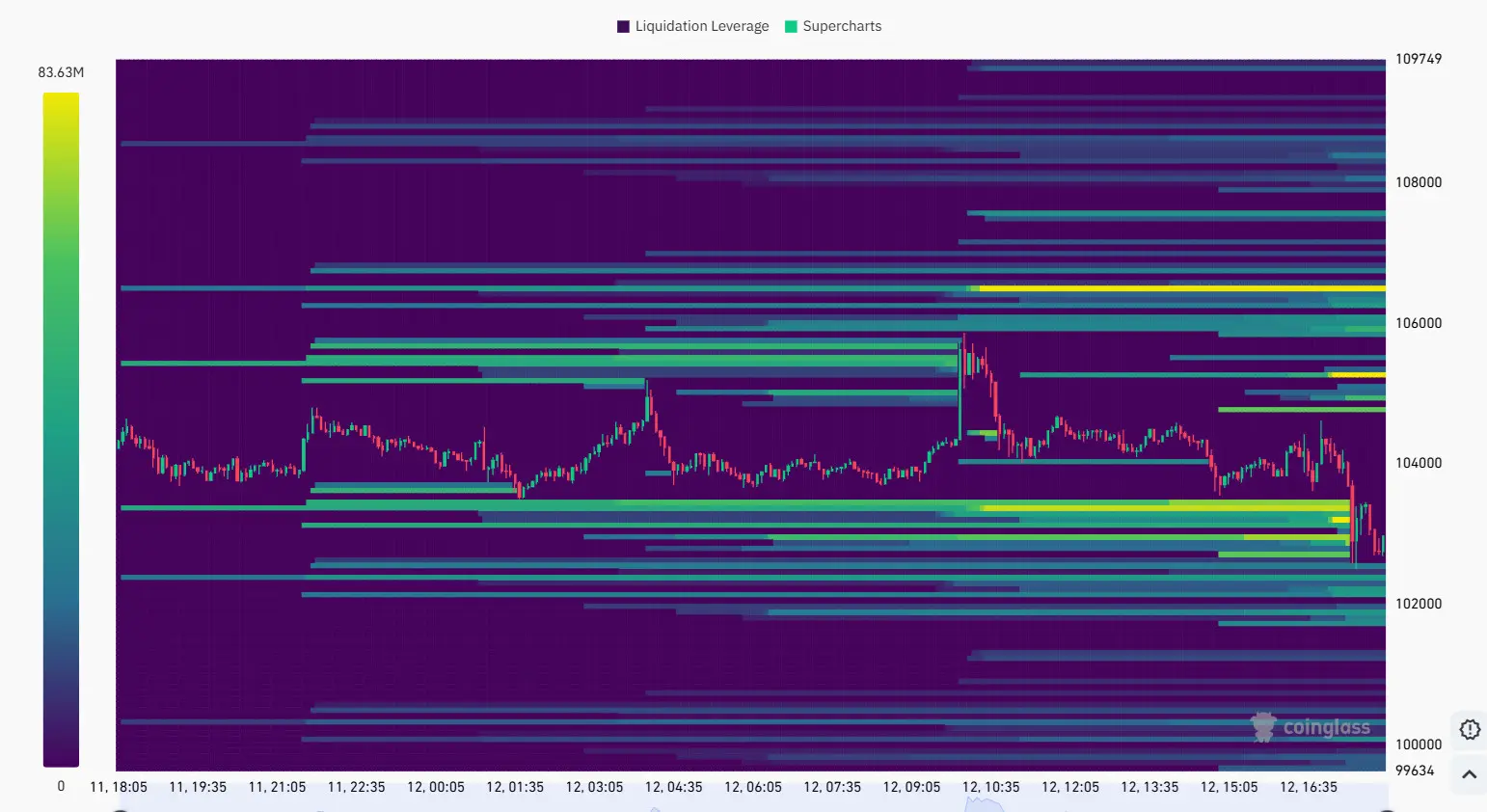 BTC enters a price range for potential profit-taking
