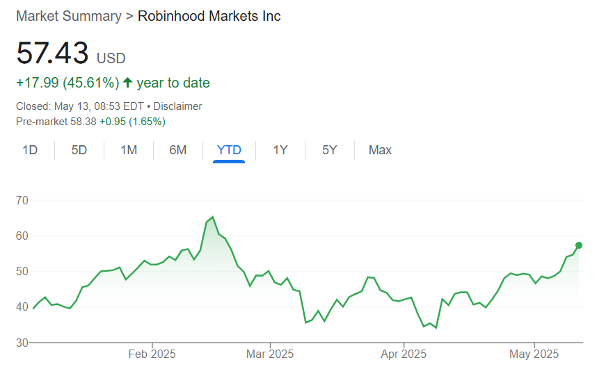 Robinhood to acquire Canadian crypto platform WonderFi