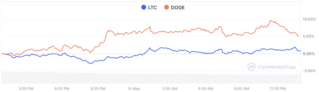 dogecoin