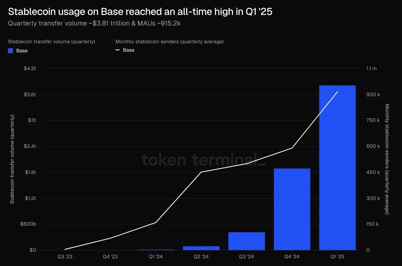 Coinbase Base