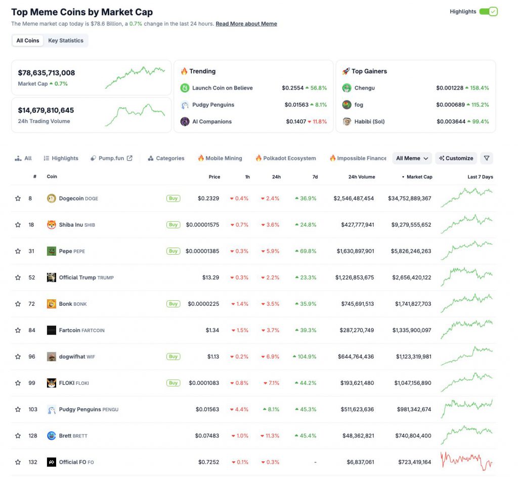 nine of the top ten tokens by market cap posted losses on Wednesday