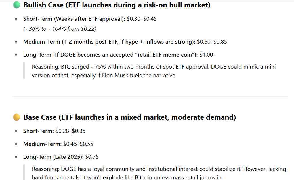 DOGE GPT STATS