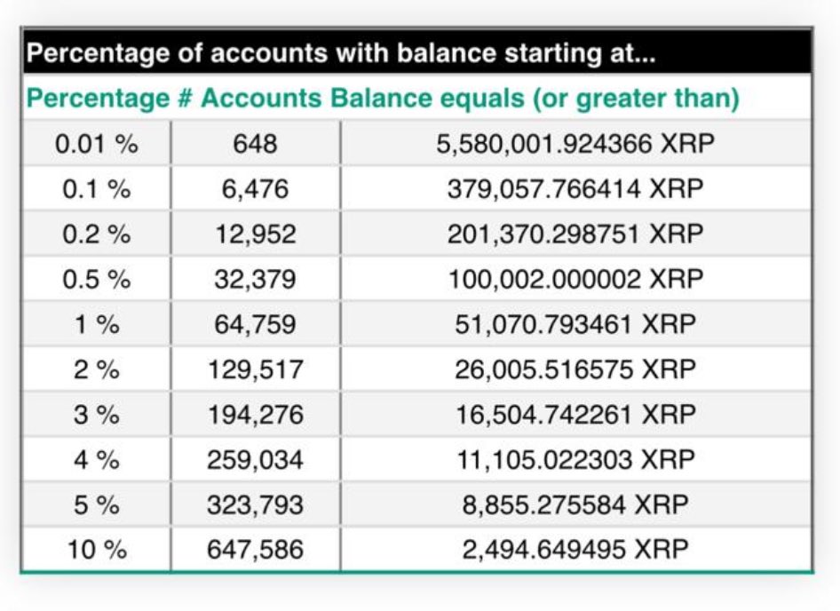 XRP Rich List